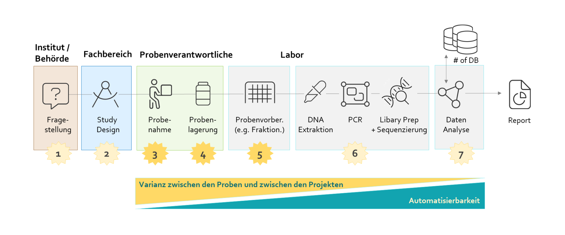 AIM Workflow